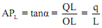 922_Relation between TP and MP2.png